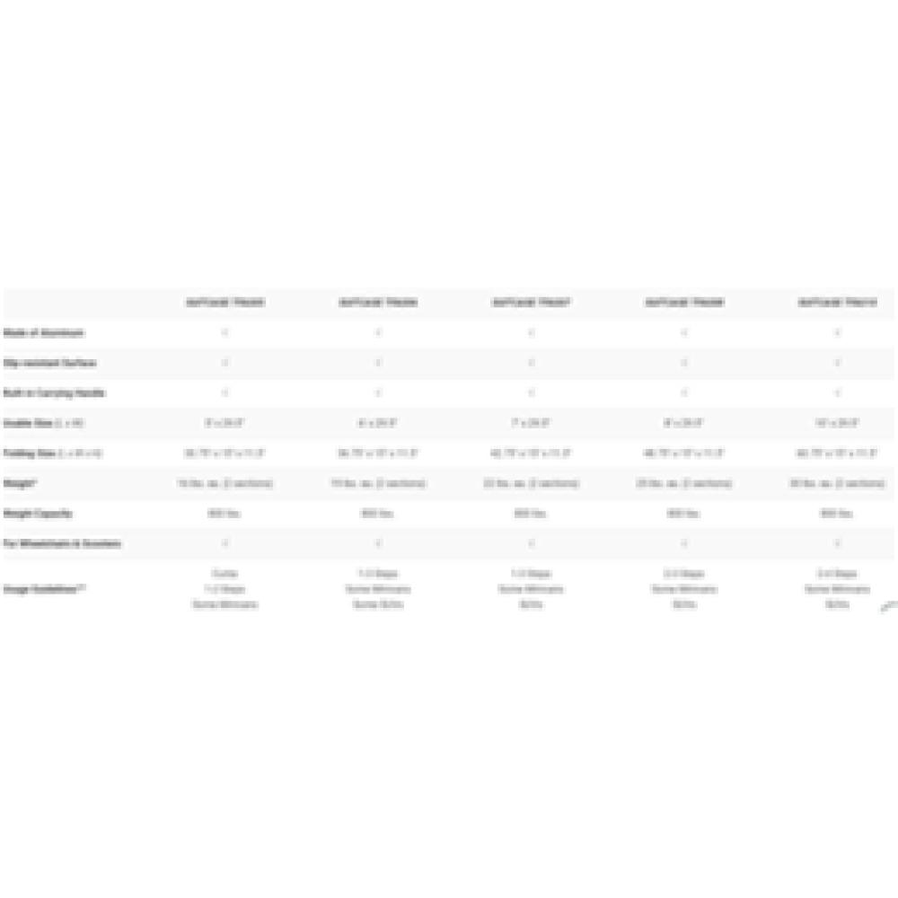 Image for product - SUITCASE® Trifold® AS Ramp Image for product - SUITCASE® Trifold® AS Ramp