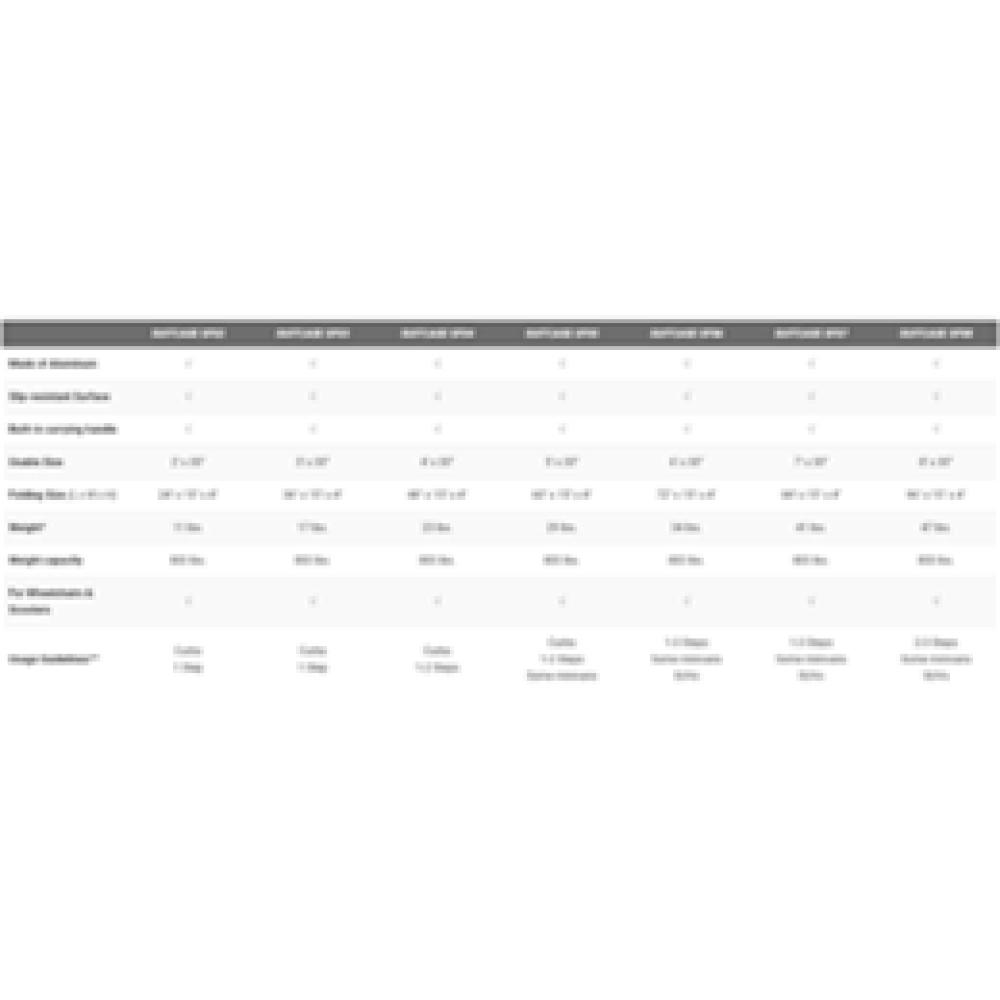 Image for product - SUITCASE® Singlefold Ramp