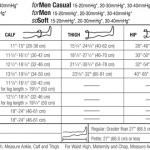 Compression Stocking Size Chart